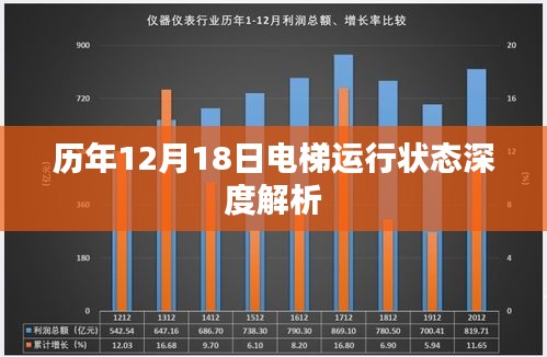 历年12月18日电梯运行状态深度剖析报告