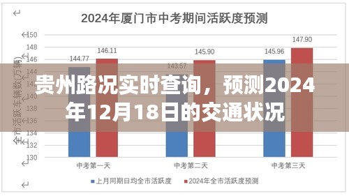 贵州路况实时查询系统预测，2024年12月18日交通状况展望