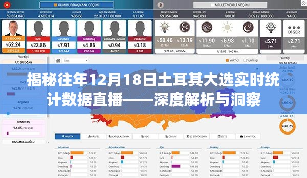 揭秘往年土耳其大选实时统计数据直播深度分析，洞悉大选动态与趋势