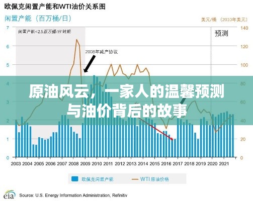 原油风云，家庭预测与油价背后的温情故事