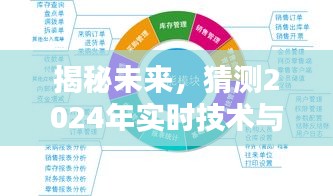 揭秘未来，2024年实时技术与日常生活的融合差异展望