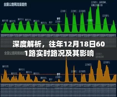 深度解析，历年12月18日601路实时路况及其交通影响分析