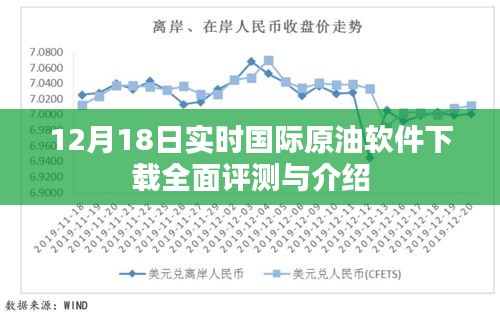 国际原油软件下载全面评测与介绍，实时更新，12月18日最新指南