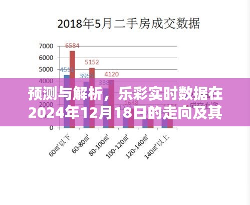 乐彩实时数据走向预测与解析，2024年12月18日走向及其影响分析