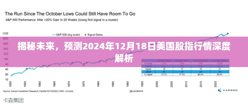 揭秘未来，深度解析美国股指行情预测报告（2024年12月18日）