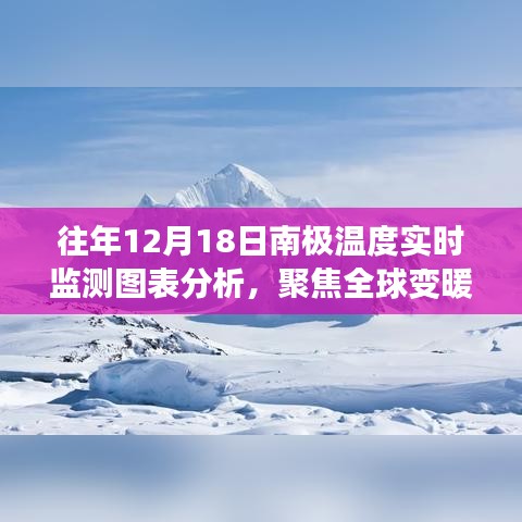 南极温度实时监测图表分析，聚焦全球变暖争议的影响与趋势