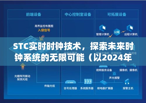 STC实时时钟技术，探索未来时钟系统的无限潜力（以2024年视角）