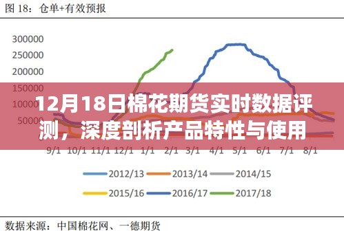 12月18日棉花期货实时数据评测，全面解析产品特性与使用感受