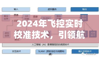 2024年飞控实时校准技术，引领航空新纪元的关键流程