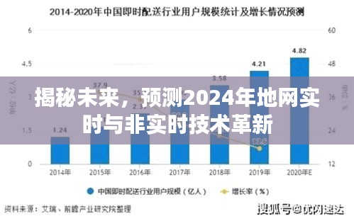 揭秘未来技术革新，2024年地网实时与非实时技术展望