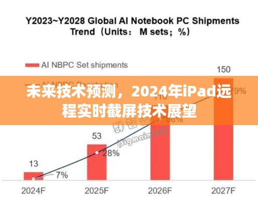 未来技术预测，iPad远程实时截屏技术展望（2024年）