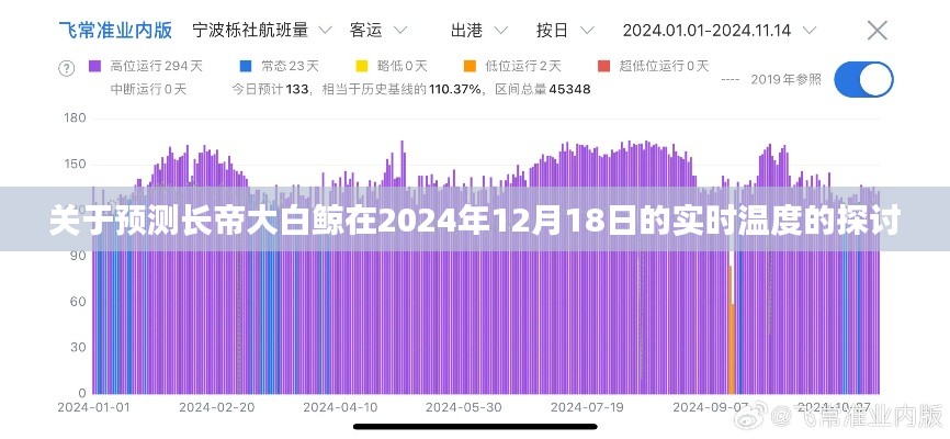 长帝大白鲸2024年12月18日实时温度预测探讨