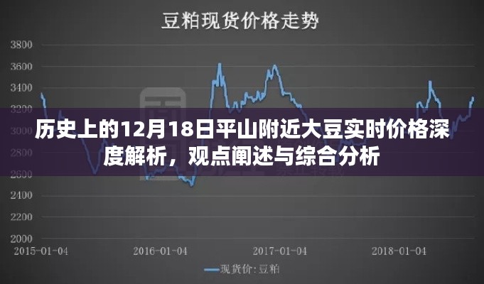 历史上的12月18日平山附近大豆实时价格深度解析，综合观点与综合分析