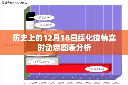 绥化疫情历史动态图表分析与实时追踪报告，聚焦十二月十八日数据