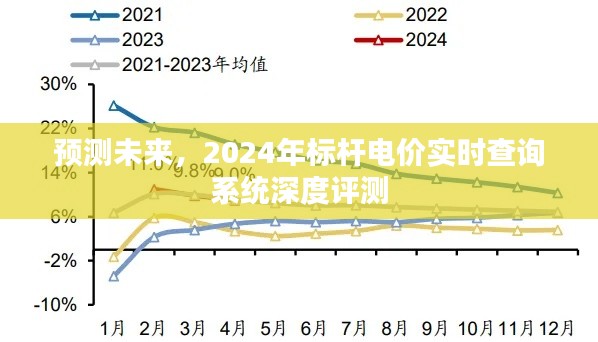 2024年标杆电价实时查询系统深度评测与未来预测