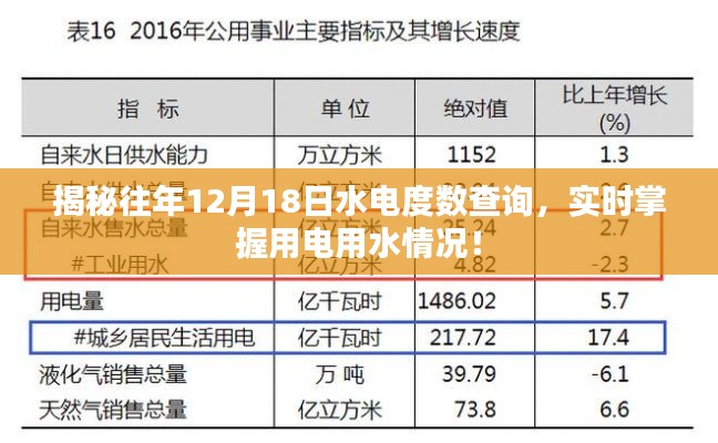 揭秘往年水电度数查询，实时掌握用电用水状况！