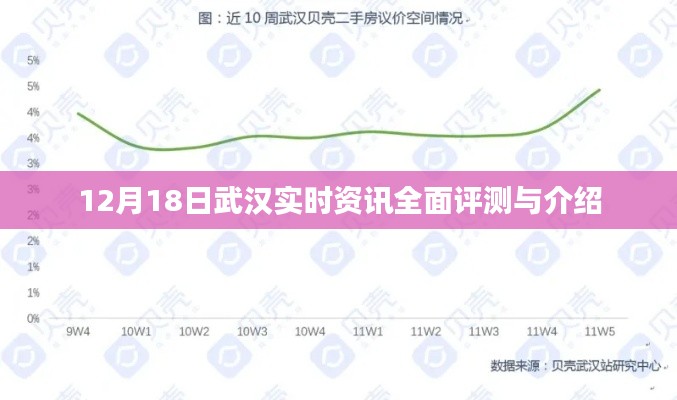 武汉实时资讯全面评测与介绍（12月18日更新）