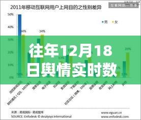 往年12月18日舆情深度解析报告，多维观点与实时数据探讨