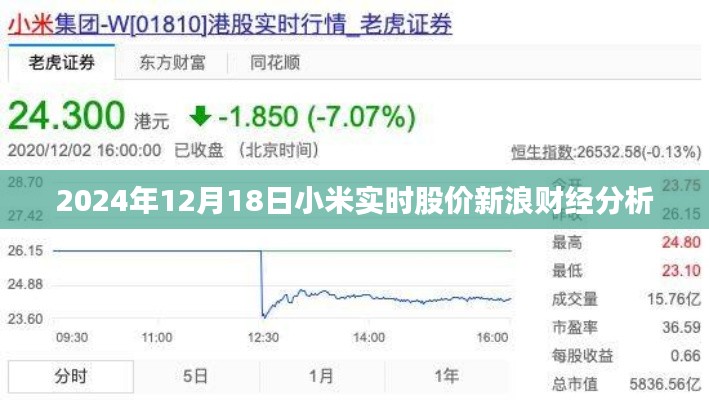 小米实时股价分析，新浪财经预测，小米在2024年12月1 8日的股价走势