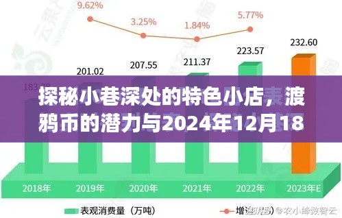 小巷深处的特色小店与渡鸦币潜力，实时观察至2024年12月18日