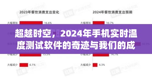 超越时空，2024年手机实时温度测试软件的成长之路奇迹