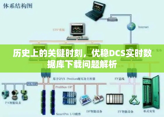 历史上的关键时刻，优稳DCS实时数据库下载问题深度解析