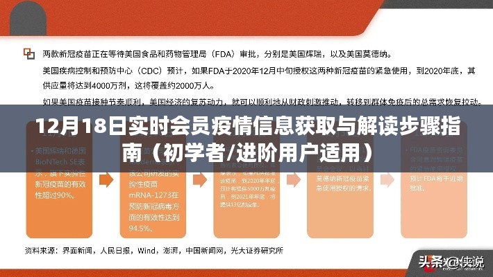 初学者与进阶用户适用的，12月18日实时会员疫情信息获取与解读指南