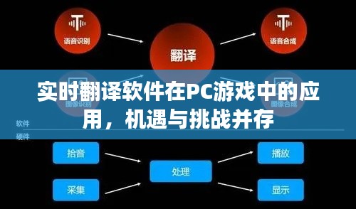 实时翻译软件在PC游戏中的应用，机遇与挑战的并存