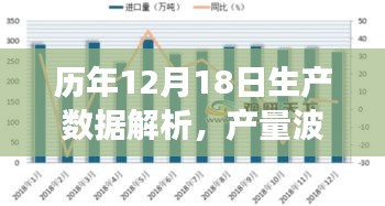 历年12月18日生产数据深度解析，产量波动与未来趋势展望