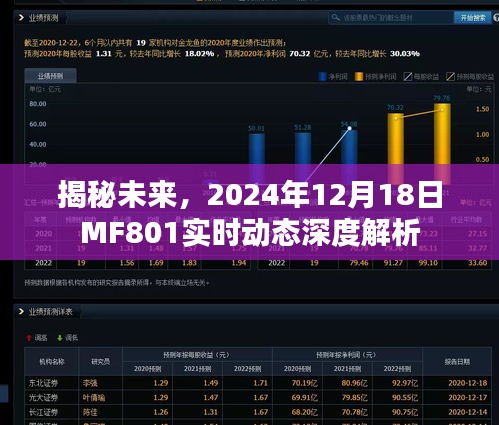 揭秘未来，MF801实时动态深度解析（2024年12月18日）