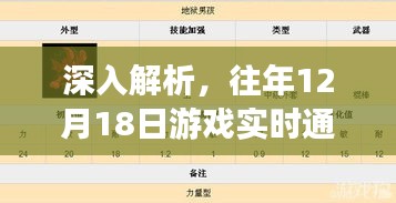 往年12月18日游戏实时通信技术的优选方案深度解析