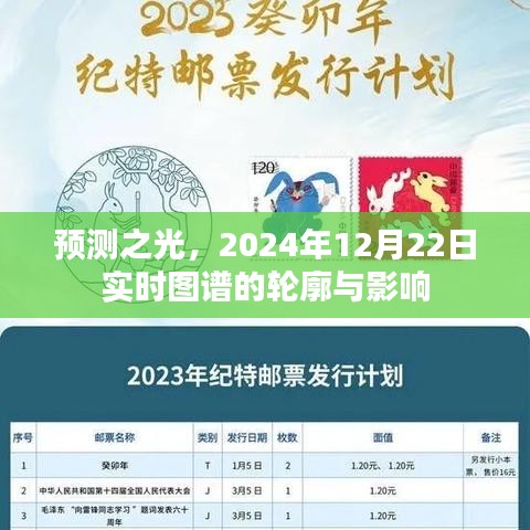 预测之光，2024年12月22日实时图谱轮廓及其深远影响