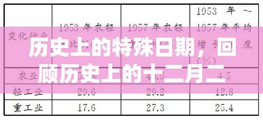 历史上的特殊日期，十二月二十二日与八月二十六日的实时新闻回顾