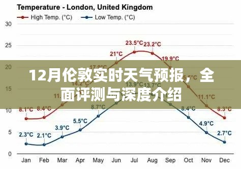 伦敦十二月实时天气预报及深度评测介绍