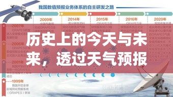 今日历史与未来展望，透过天气预报洞察震感地区实时变迁的奥秘