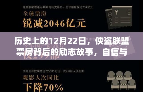 历史上的重要日子，侠盗联盟背后的励志故事与自信成就之旅