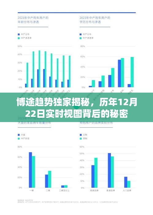 博途趋势独家解析，历年12月22日实时视图背后的秘密