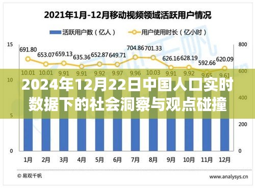 中国人口实时数据下的社会洞察与观点碰撞，深度探讨及分析