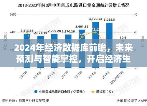 2024年经济数据库前瞻，智能掌控未来，开启经济生活新纪元