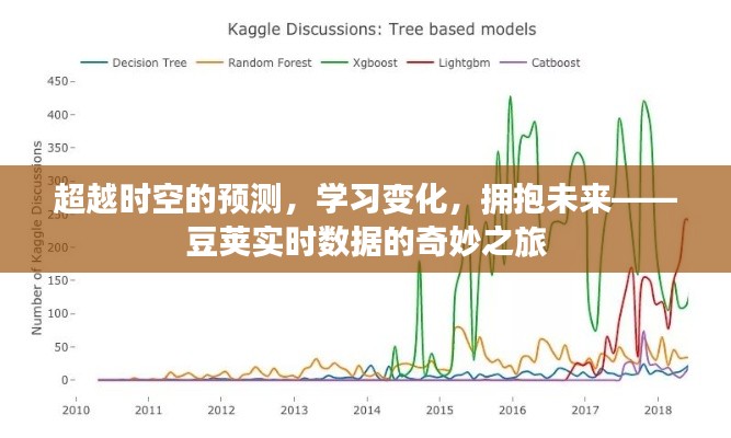 豆荚实时数据，时空预测之旅，探索变化拥抱未来