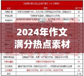 2024年作文满分热点素材综合体验评测，实时更新与深度解读