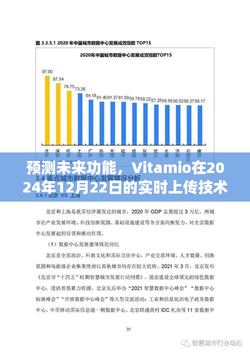 Vitamio 2024年实时上传技术展望，预测未来功能的发展趋势