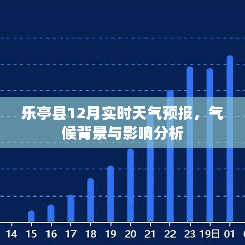 乐亭县12月天气预报、气候背景及影响分析