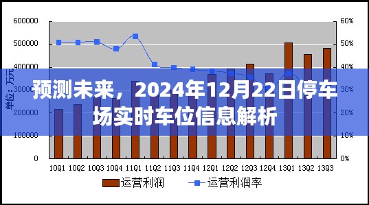 未来停车场实时车位信息解析预测，2024年12月22日展望