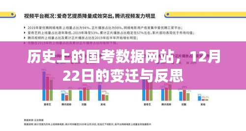 国考数据网站变迁与反思，历史视角下的深度剖析（12月22日）