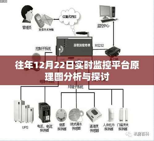 往年12月22日实时监控平台原理图深度分析与探讨心得