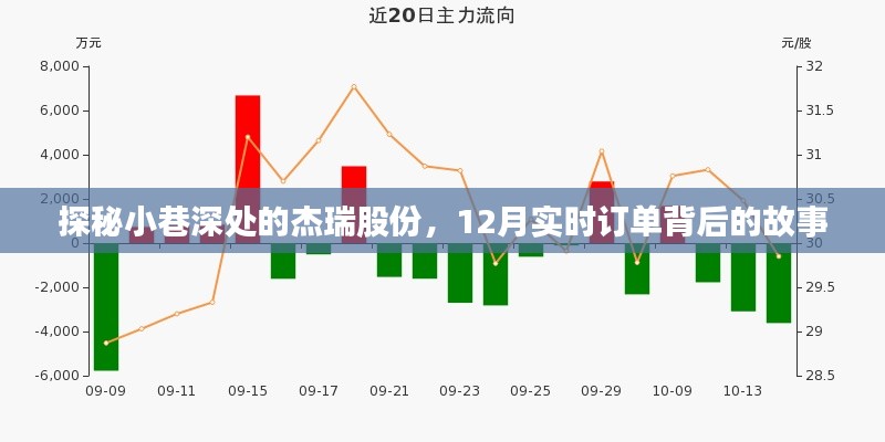 探秘杰瑞股份十二月实时订单背后的故事，小巷深处的力量