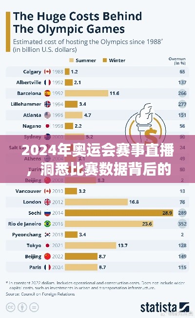 揭秘2024年奥运会赛事直播，比赛数据背后的故事