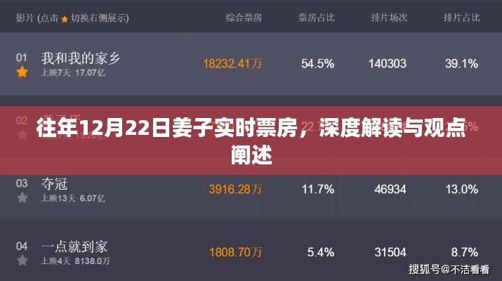 姜子实时票房深度解读与观点阐述，历年12月22日数据回顾与剖析