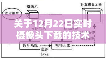 12月22日实时摄像头下载技术科普与要点解析全解析